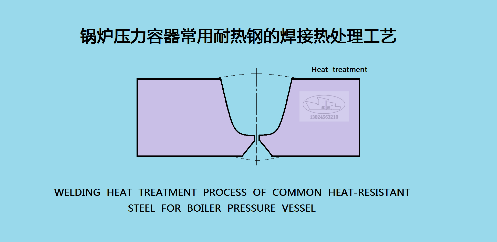 鍋爐壓力壓力容器常用耐熱鋼的焊接熱處理工藝