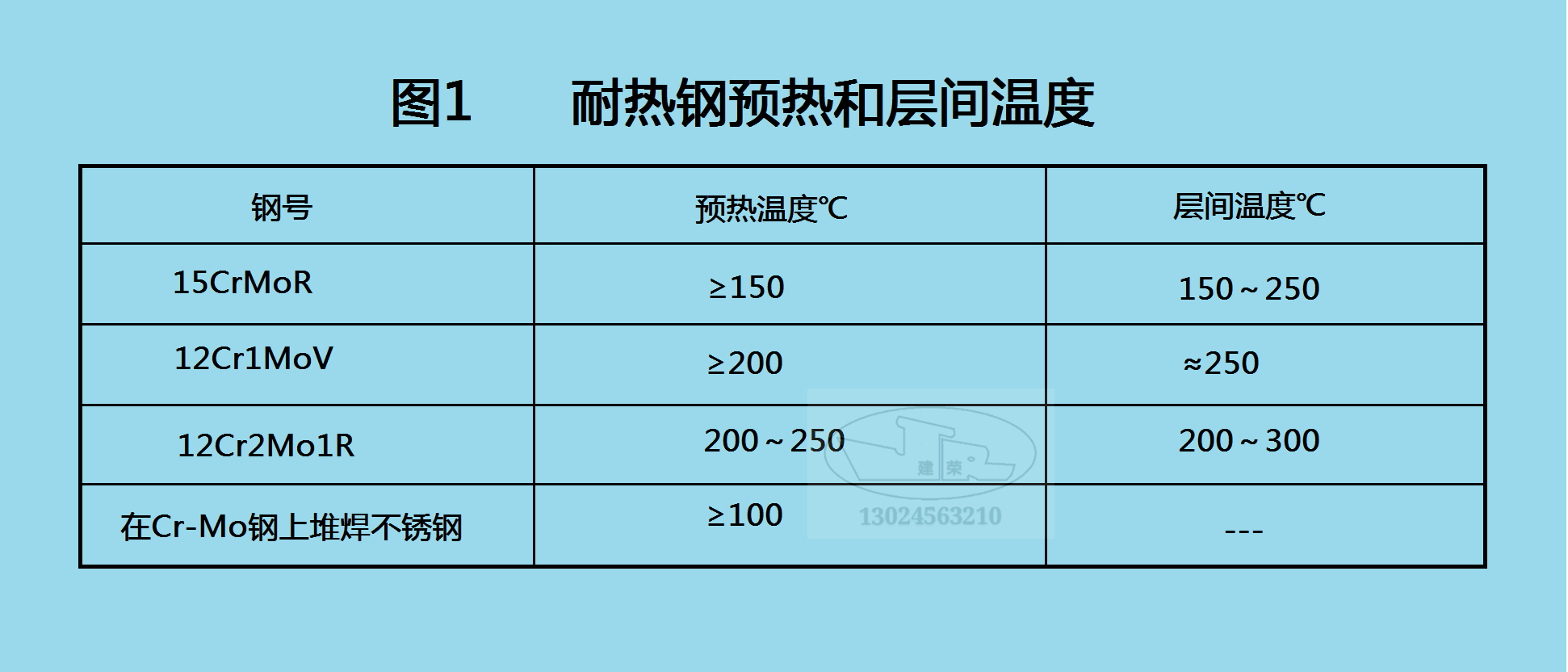 鍋爐壓力壓力容器常用耐熱鋼的焊接熱處理工藝